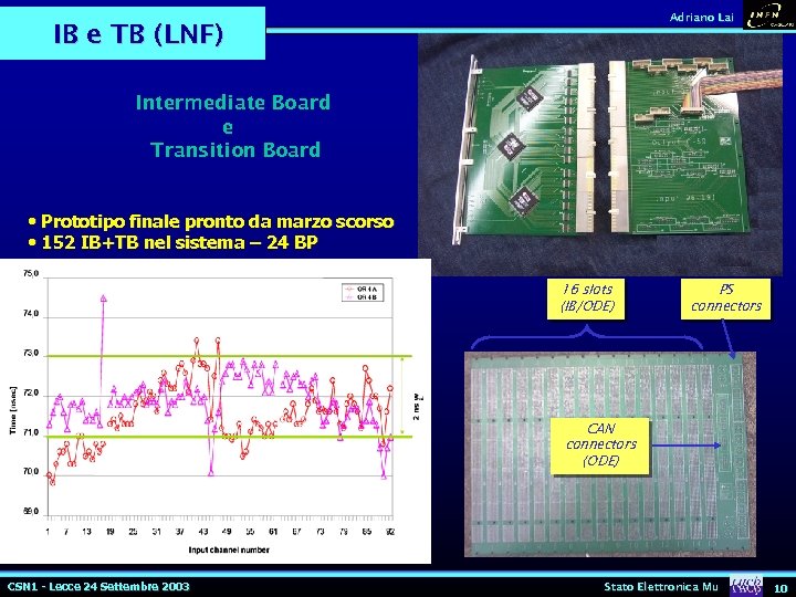 Adriano Lai IB e TB (LNF) Intermediate Board e Transition Board • Prototipo finale