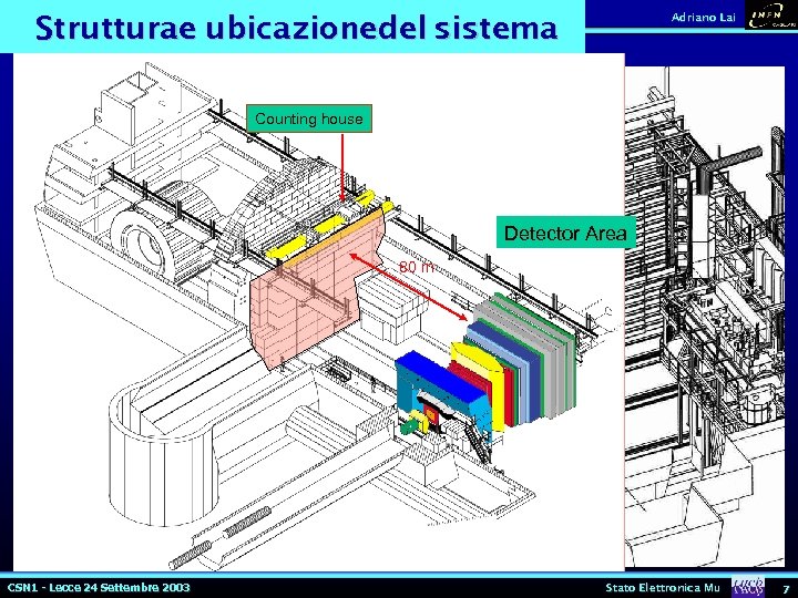 Strutturae ubicazionedel sistema Adriano Lai Muon filters Crates Counting house Detector Area 80 m