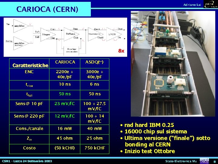 Adriano Lai CARIOCA (CERN) 8 x CARIOCA ASDQ(++) ENC 2200 e + 40 e/p.