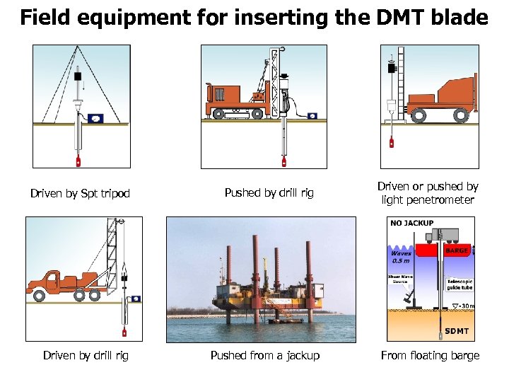 Field equipment for inserting the DMT blade Driven by Spt tripod Driven by drill