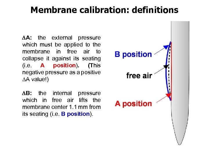 Membrane calibration: definitions A: the external pressure which must be applied to the membrane