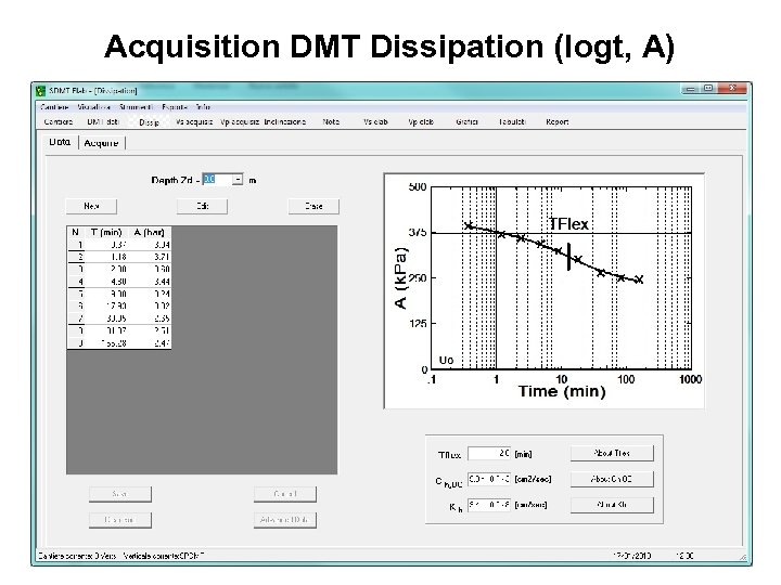 Acquisition DMT Dissipation (logt, A) 