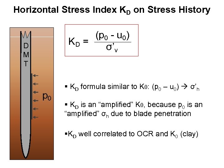 Horizontal Stress Index KD on Stress History (p 0 - u 0) KD =