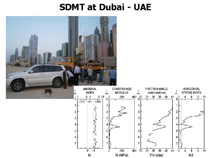 SDMT at Dubai - UAE 