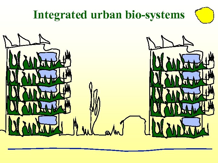 Integrated urban bio-systems 