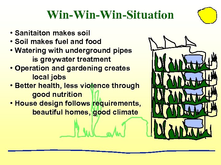 Win-Win-Situation • Sanitaiton makes soil • Soil makes fuel and food • Watering with