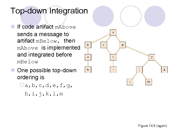Top-down Integration l If code artifact m. Above sends a message to artifact m.