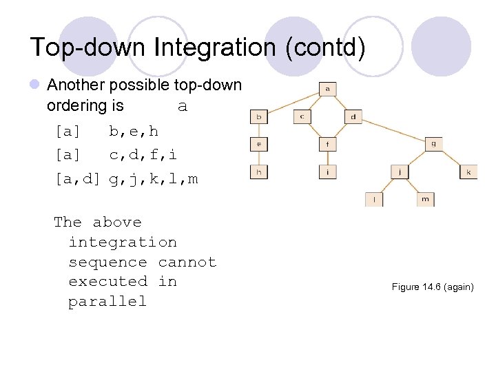 Top-down Integration (contd) l Another possible top-down ordering is a [a] b, e, h