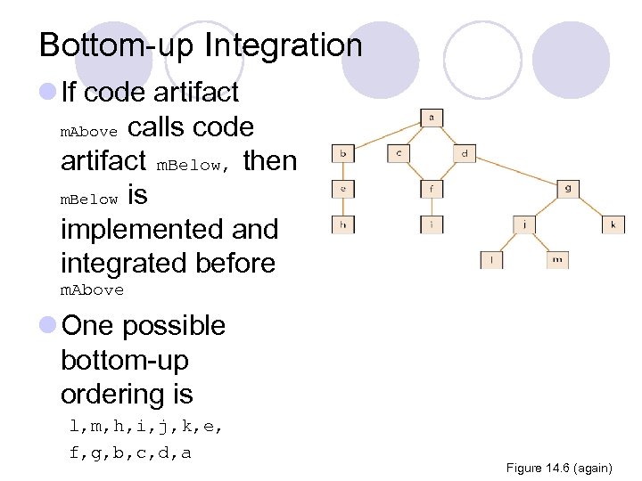 Bottom-up Integration l If code artifact m. Above calls code artifact m. Below, then