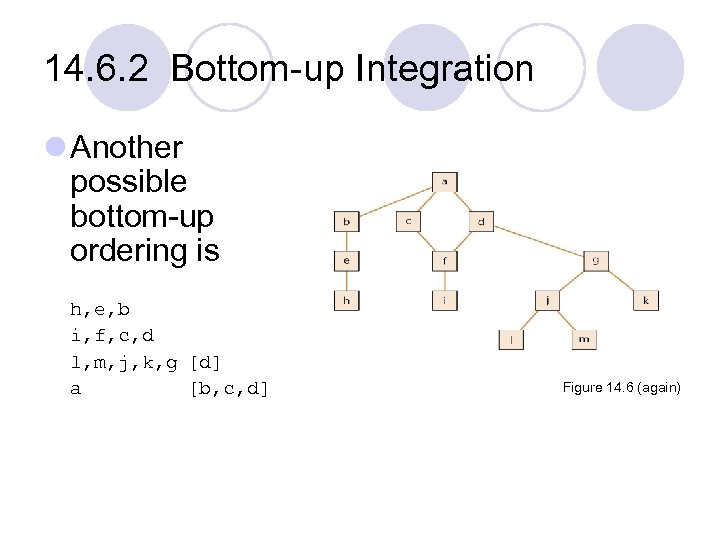 14. 6. 2 Bottom-up Integration l Another possible bottom-up ordering is h, e, b