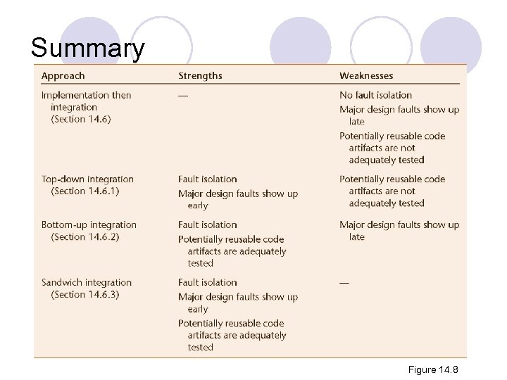 Summary Figure 14. 8 