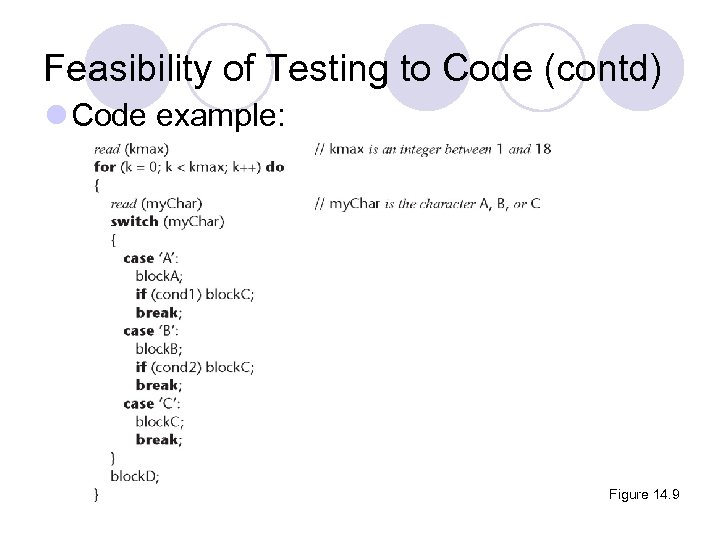 Feasibility of Testing to Code (contd) l Code example: Figure 14. 9 