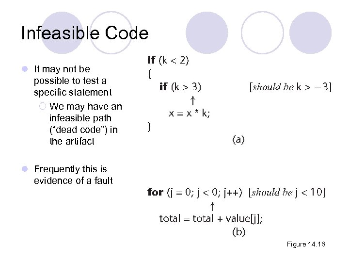 Infeasible Code l It may not be possible to test a specific statement ¡