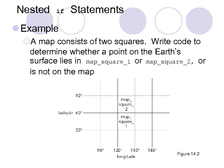 Nested if Statements l Example ¡A map consists of two squares. Write code to
