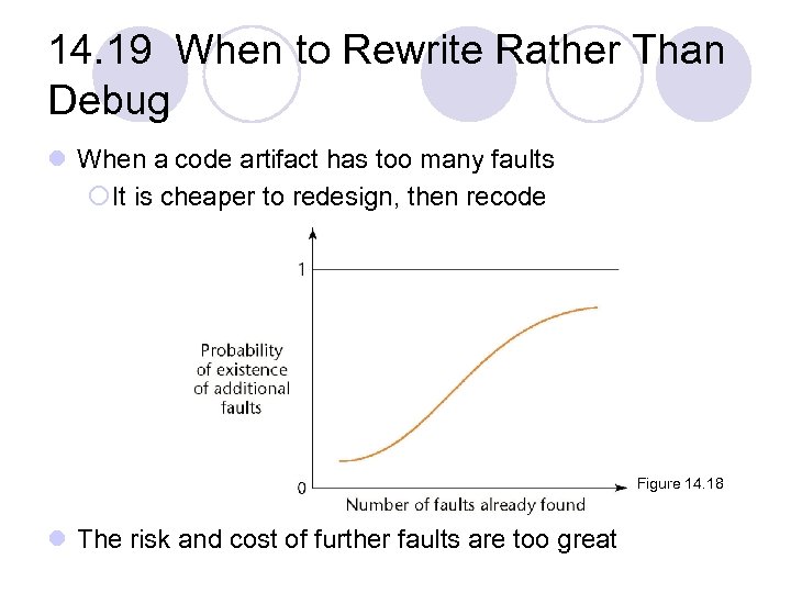 14. 19 When to Rewrite Rather Than Debug l When a code artifact has