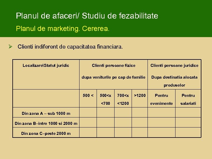 Planul de afaceri/ Studiu de fezabilitate Planul de marketing. Cererea. Ø Clienti indiferent de