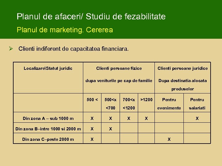 Planul de afaceri/ Studiu de fezabilitate Planul de marketing. Cererea Ø Clienti indiferent de