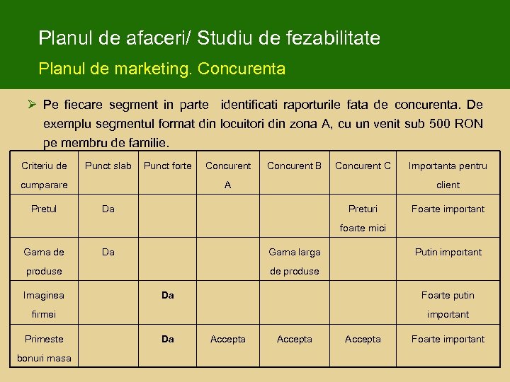 Planul de afaceri/ Studiu de fezabilitate Planul de marketing. Concurenta Ø Pe fiecare segment