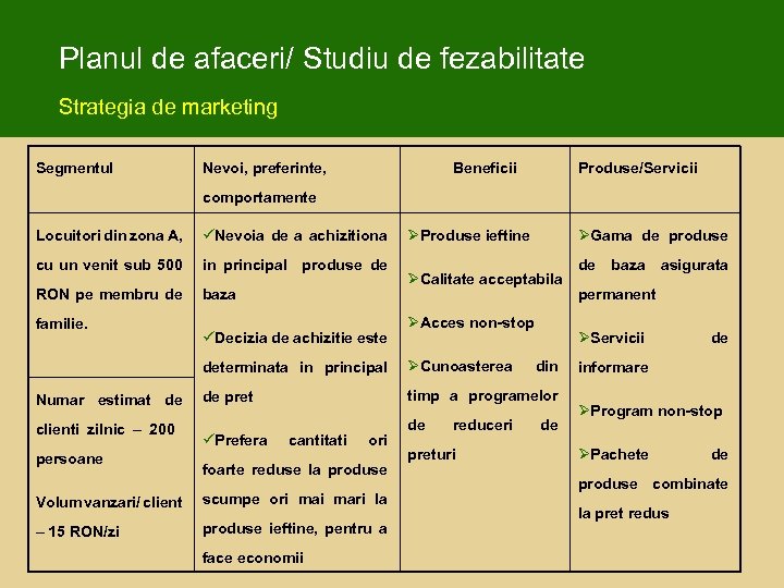 Planul de afaceri/ Studiu de fezabilitate Strategia de marketing Segmentul Nevoi, preferinte, Beneficii Produse/Servicii