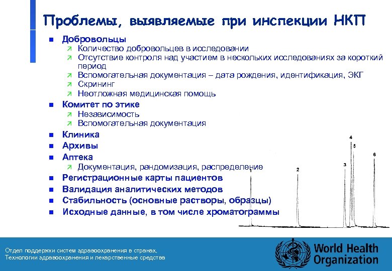 Проблемы, выявляемые при инспекции НКП n Добровольцы ä ä ä n Комитет по этике