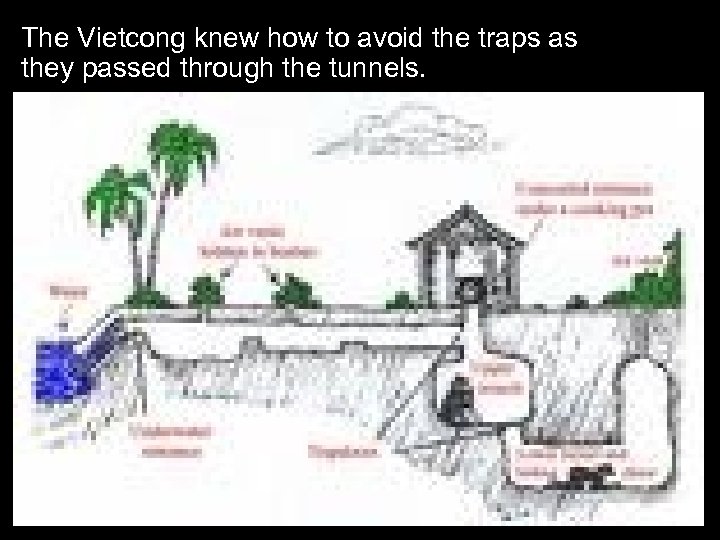 The Vietcong knew how to avoid the traps as they passed through the tunnels.