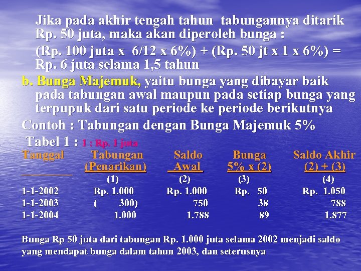 Jika pada akhir tengah tahun tabungannya ditarik Rp. 50 juta, maka akan diperoleh bunga