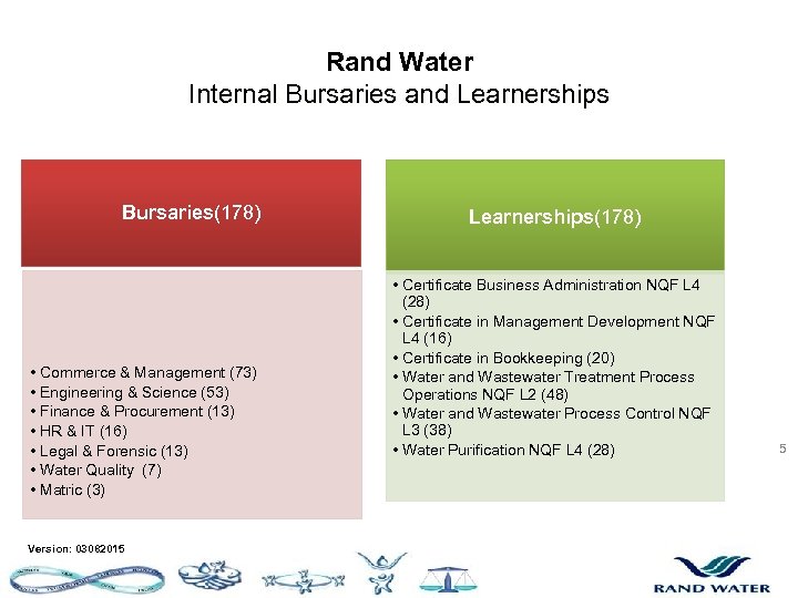 Rand Water Internal Bursaries and Learnerships Bursaries(178) • Commerce & Management (73) • Engineering
