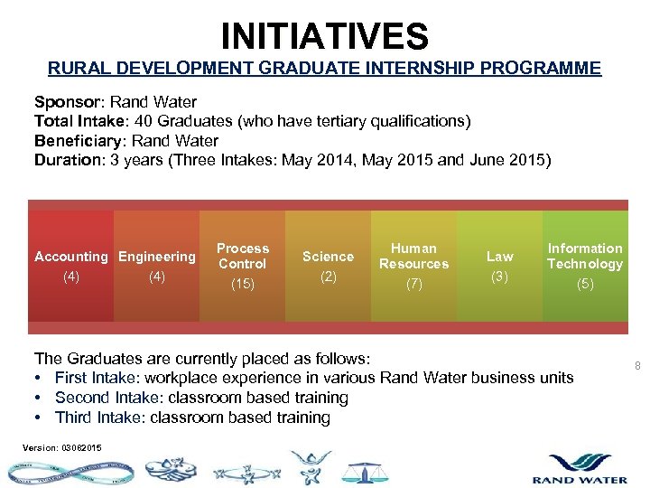 INITIATIVES RURAL DEVELOPMENT GRADUATE INTERNSHIP PROGRAMME Sponsor: Rand Water Total Intake: 40 Graduates (who