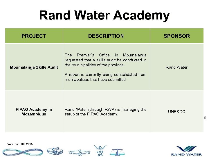 Rand Water Academy PROJECT Mpumalanga Skills Audit DESCRIPTION The Premier’s Office in Mpumalanga requested