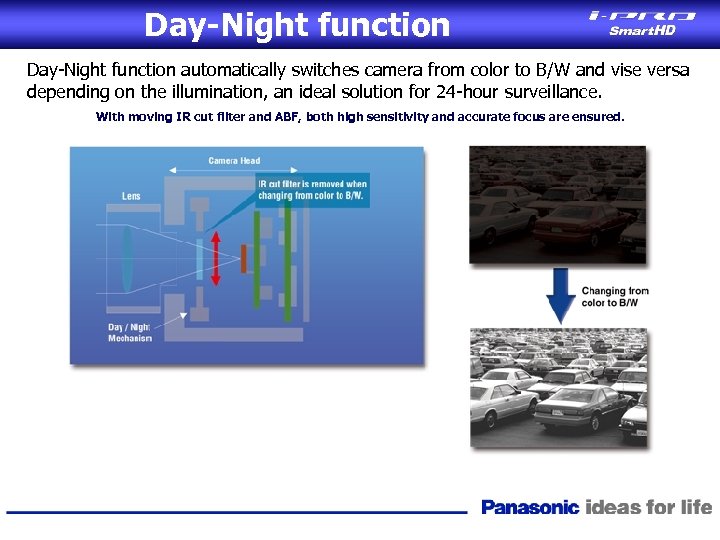 Day-Night function automatically switches camera from color to B/W and vise versa depending on