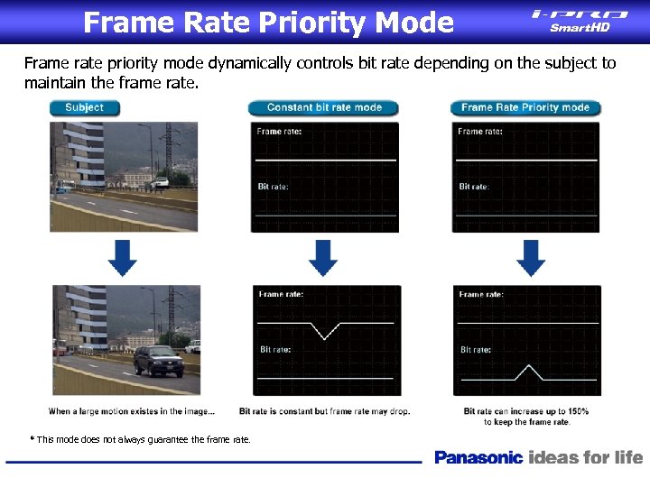 Frame Rate Priority Mode Frame rate priority mode dynamically controls bit rate depending on