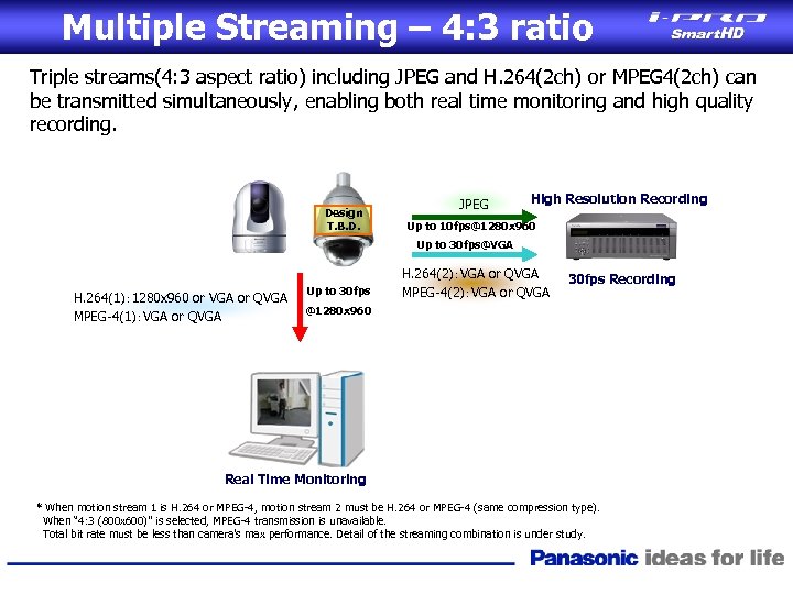 Multiple Streaming – 4: 3 ratio Triple streams(4: 3 aspect ratio) including JPEG and