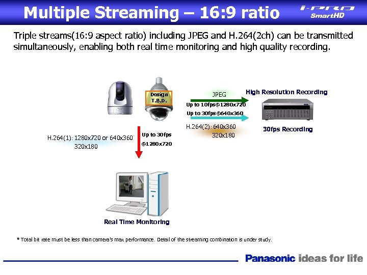 Multiple Streaming – 16: 9 ratio Triple streams(16: 9 aspect ratio) including JPEG and