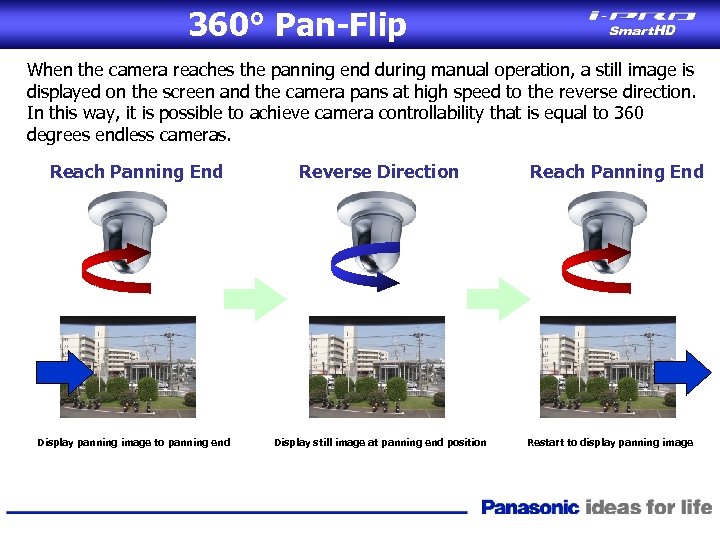 360° Pan-Flip When the camera reaches the panning end during manual operation, a still