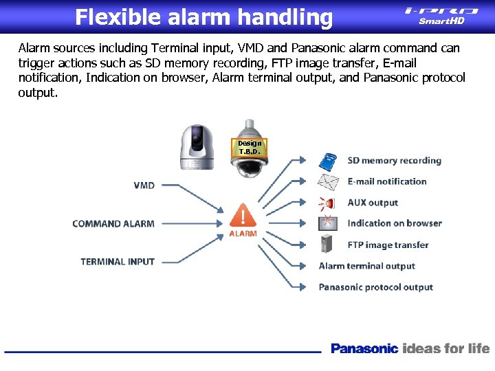 Flexible alarm handling Alarm sources including Terminal input, VMD and Panasonic alarm command can