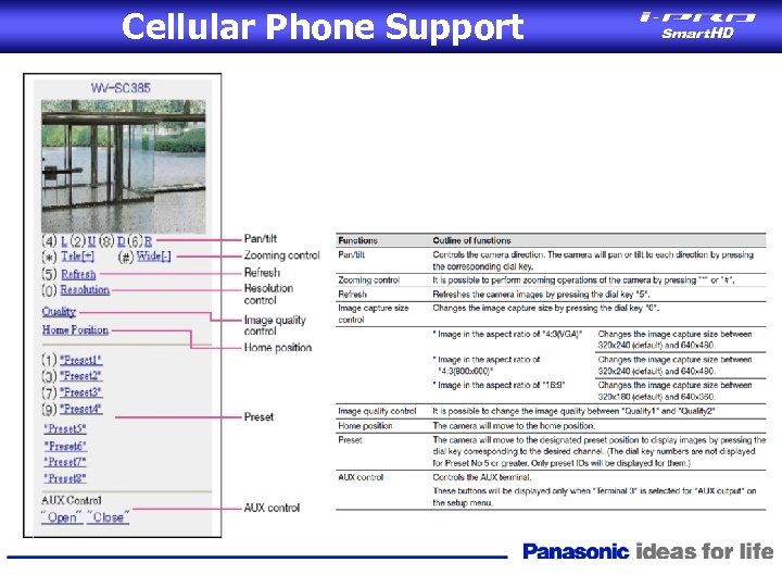 Cellular Phone Support 