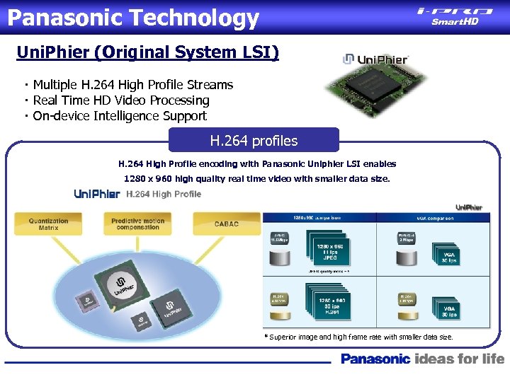 Panasonic Technology Uni. Phier (Original System LSI) ・ Multiple H. 264 High Profile Streams