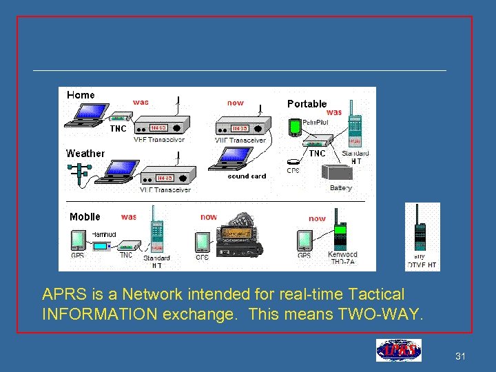 APRS is a Network intended for real-time Tactical INFORMATION exchange. This means TWO-WAY. 31