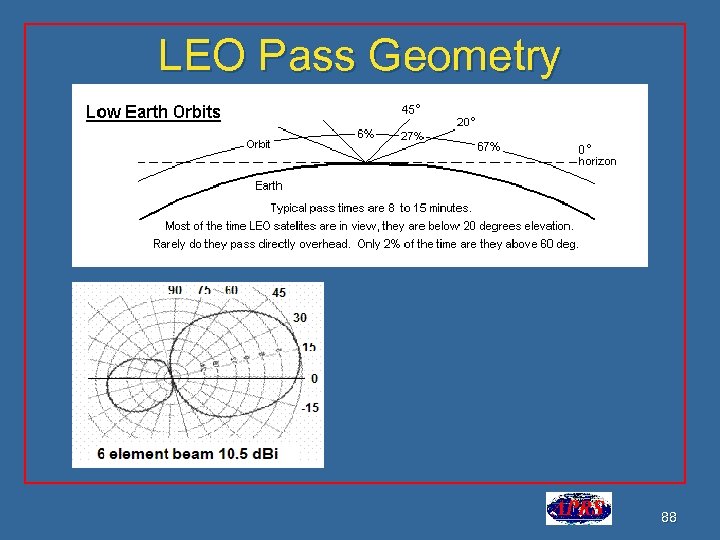 LEO Pass Geometry 88 