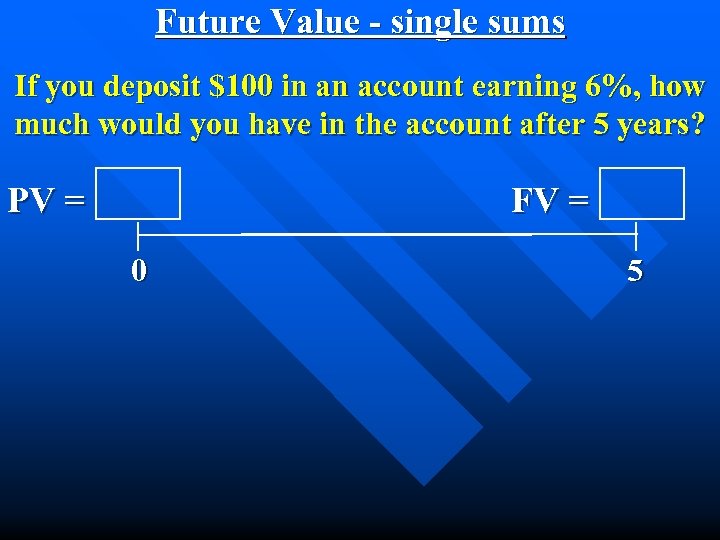 Future Value - single sums If you deposit $100 in an account earning 6%,