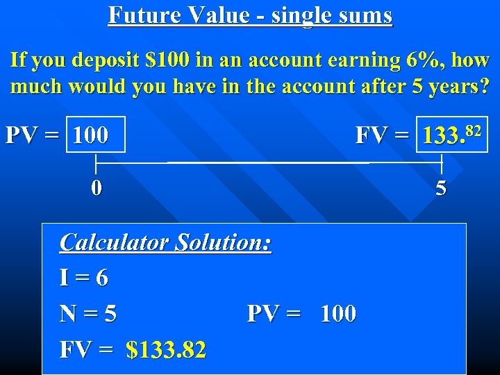 Future Value - single sums If you deposit $100 in an account earning 6%,