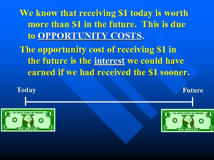 We know that receiving $1 today is worth more than $1 in the future.