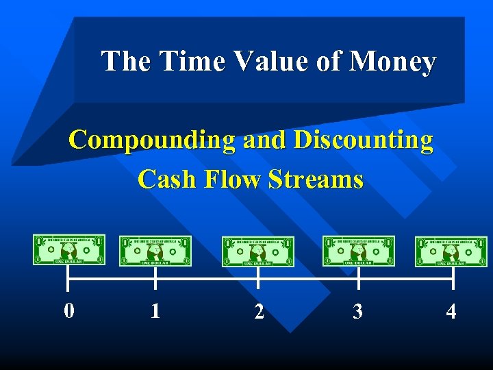 The Time Value of Money Compounding and Discounting Cash Flow Streams 0 1 2