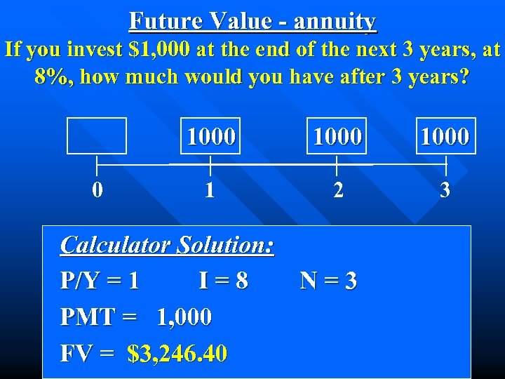 Future Value - annuity If you invest $1, 000 at the end of the