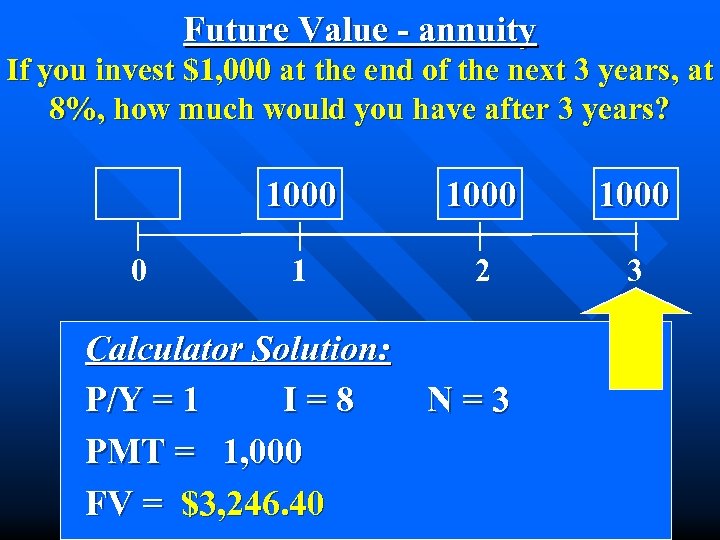 Future Value - annuity If you invest $1, 000 at the end of the
