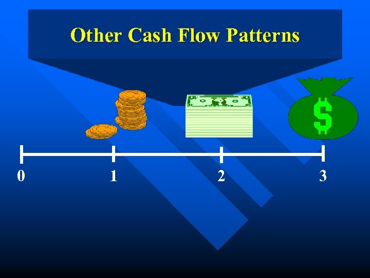 Other Cash Flow Patterns 0 1 2 3 