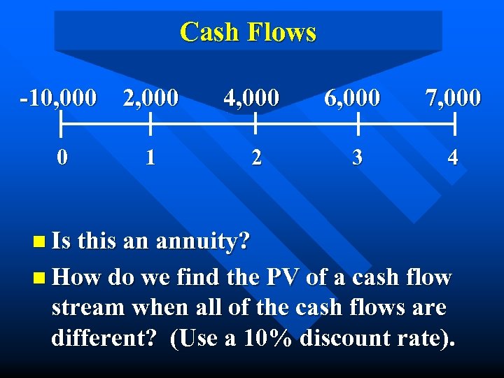 Cash Flows -10, 000 2, 000 0 1 4, 000 6, 000 7, 000