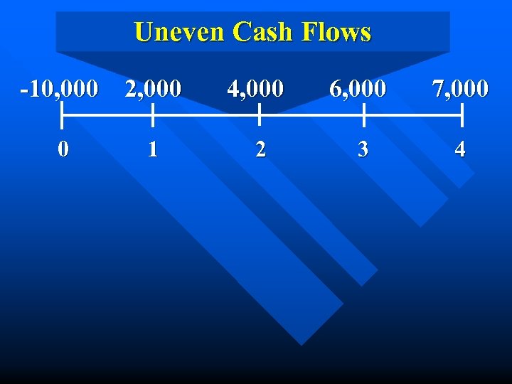 Uneven Cash Flows -10, 000 2, 000 0 1 4, 000 6, 000 7,