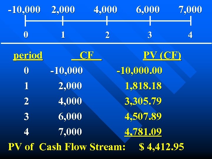 -10, 000 2, 000 0 1 4, 000 6, 000 7, 000 2 3