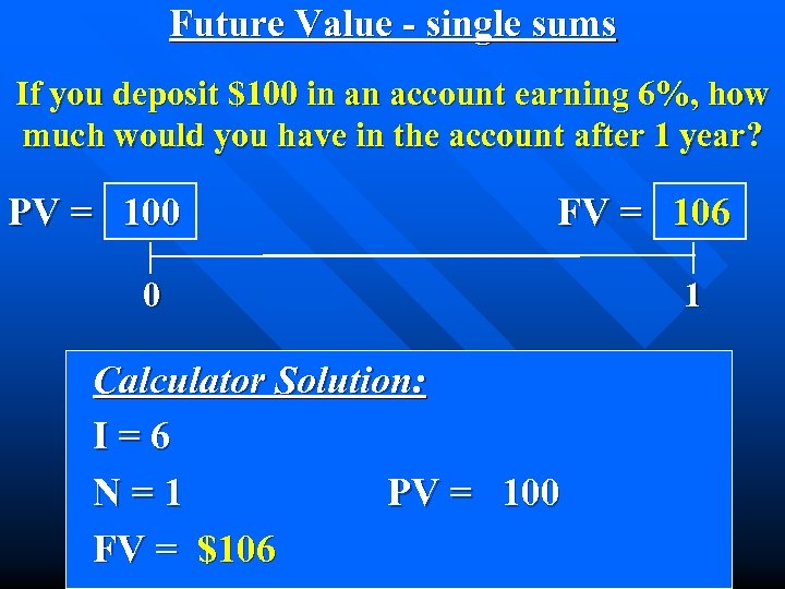 Future Value - single sums If you deposit $100 in an account earning 6%,
